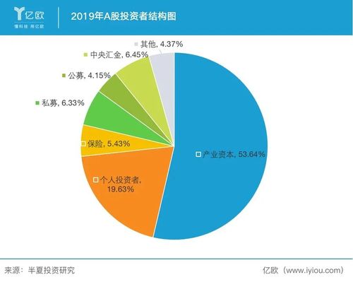A股股民性别结构_A股股民年龄结构_a股民老村长个人主页