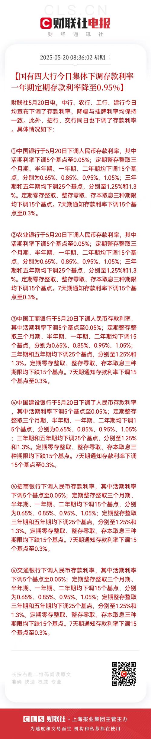 降息对股市楼市影响_利率下调影响银行放贷吗_中国人民银行降准降息