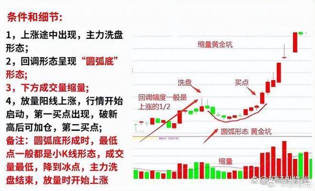 牛顿炒股为什么失败_板块轮动策略_股票技术分析