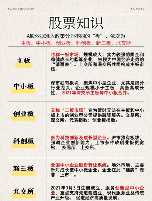创业板指3500点分析_产业趋势与政策催化_新股民开通创业板吗