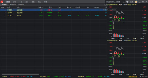 那个炒股软件好用_股票软件哪个好用_常用股票软件排行榜