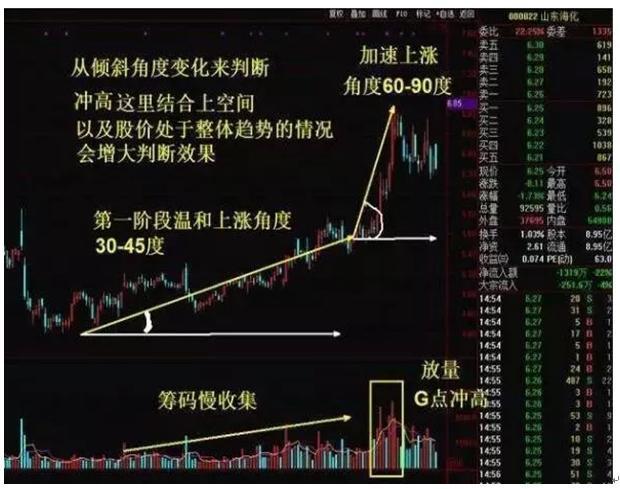 博弈思维_新股民股市致胜必读书_股市概率思维