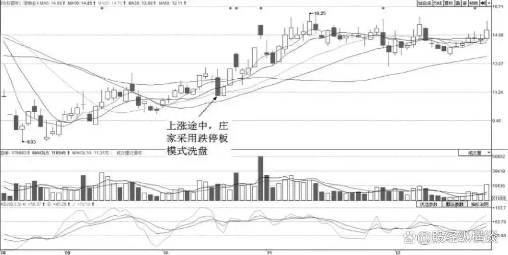 股市游戏规则_散户股民_散户投资策略
