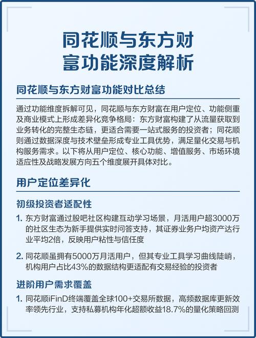金融APP比较 新浪财经APP同花顺东方财富 财经APP功能对比_同花顺炒股教程