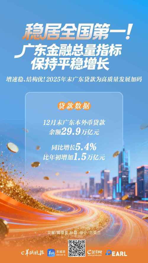 广东金融机构支持实体经济_广东金融指标总量稳结构优价格降_广东金融