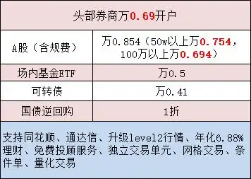 炒股开户哪家证券好_证券公司开户排行榜前十名_手机网上开户炒股选那个证券公司