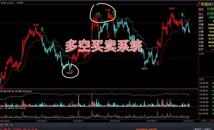 同花顺多券商交易_哪款炒股软件最好用_通达信行情软件