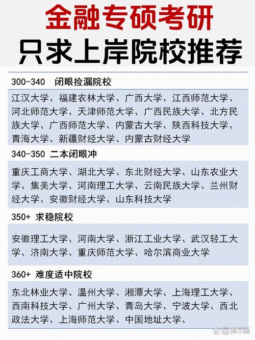 金融学考研方向介绍_金融保险专业简历_金融保险专业考研方向