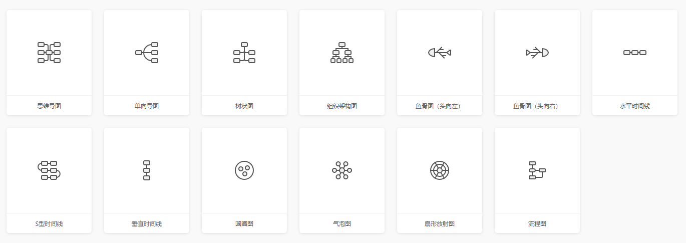 免费在线思维导图工具_思维导图模板网站_免费益盟炒股软件