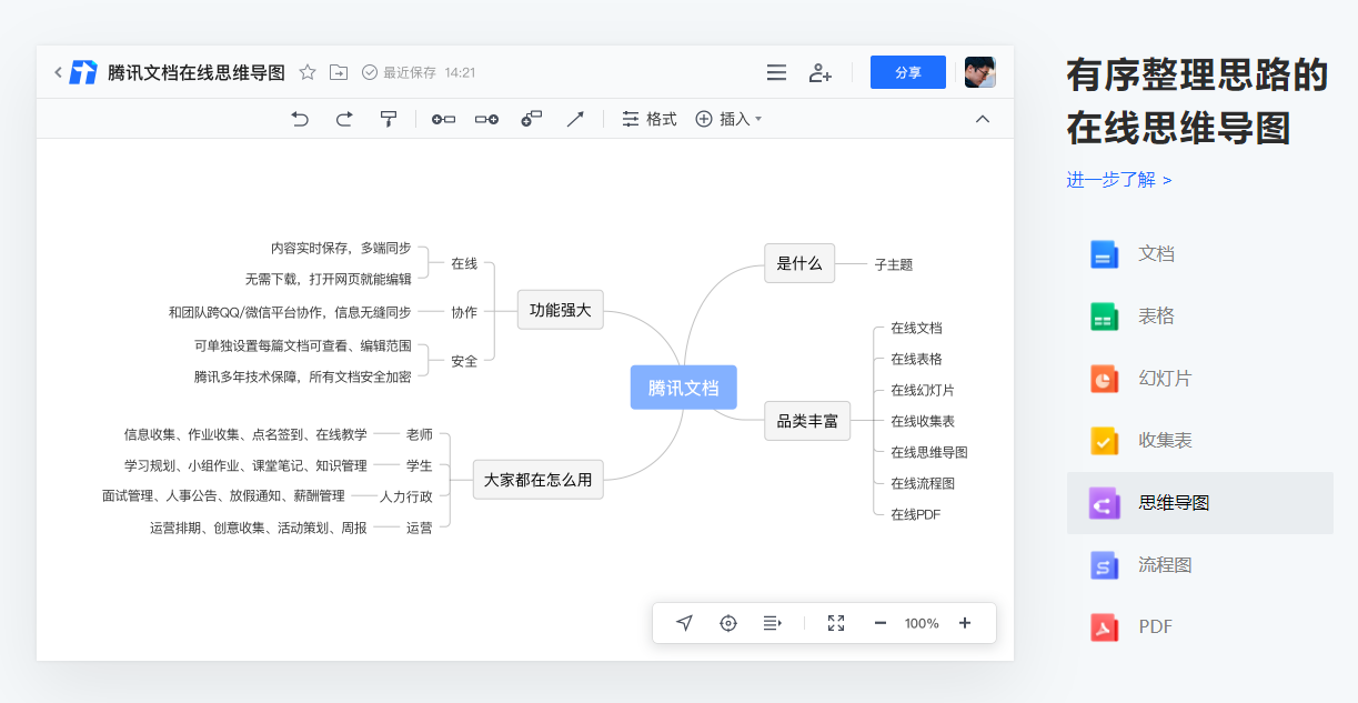 免费在线思维导图工具_免费益盟炒股软件_思维导图模板网站