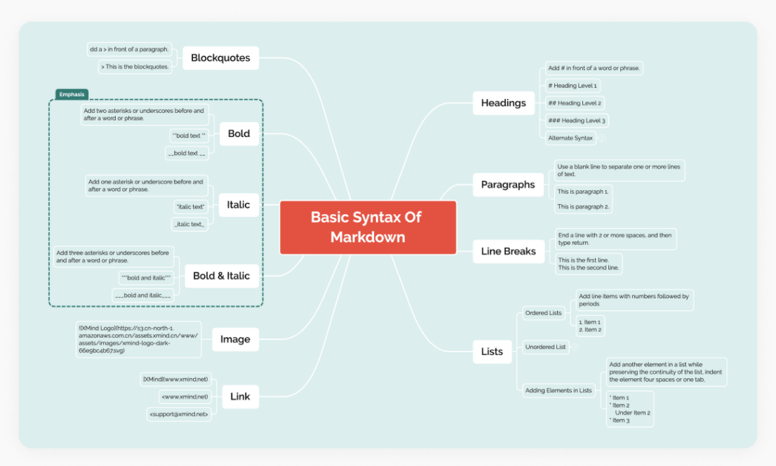 思维导图模板网站_免费在线思维导图工具_免费益盟炒股软件