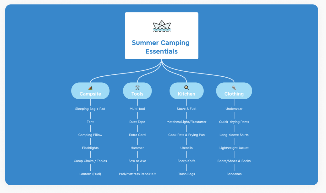 免费益盟炒股软件_思维导图模板网站_免费在线思维导图工具