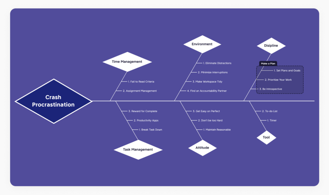 思维导图模板网站_免费益盟炒股软件_免费在线思维导图工具