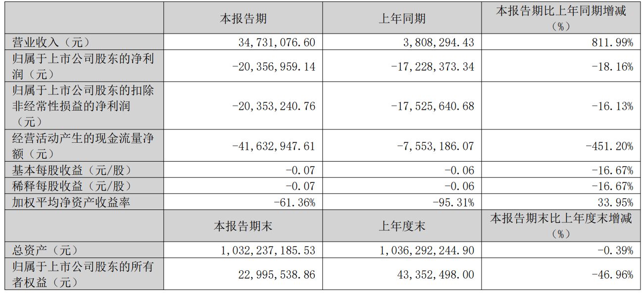 识别ST股核心风险_规避ST股风险_创业板退市后股民的钱