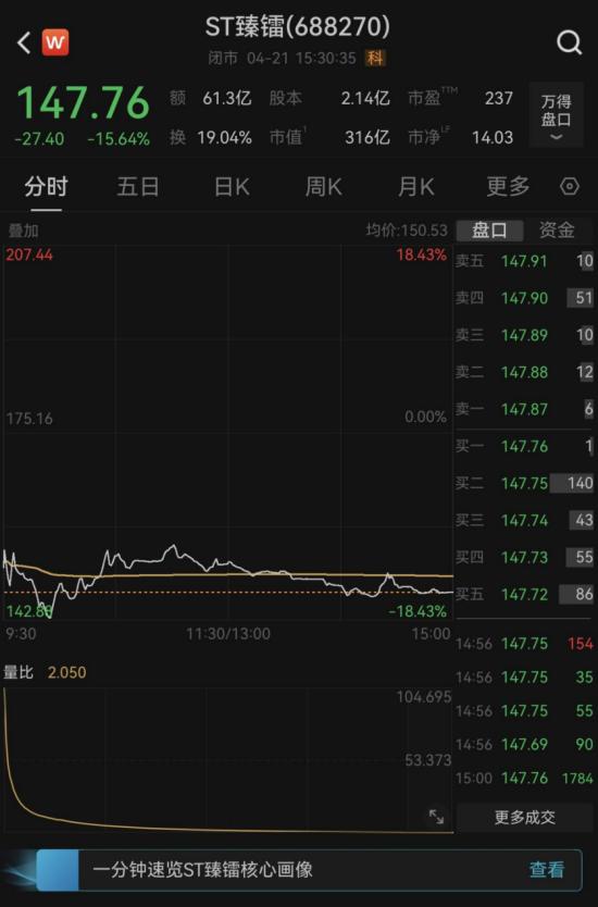 识别ST股核心风险_创业板退市后股民的钱_规避ST股风险