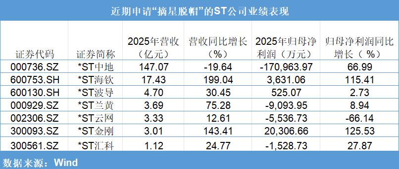 规避ST股风险_创业板退市后股民的钱_识别ST股核心风险