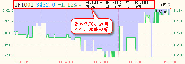 天狼50炒股软件功能_天狼50炒股软件下载_天狼50炒股软件怎么样