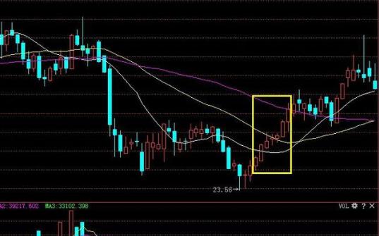 鳄鱼生存策略_鳄鱼投资之道_新股民股市致胜必读书