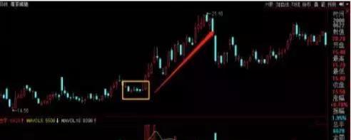 新股民股市致胜必读书_投资市场理性耐心策略_鳄鱼投资生存之道