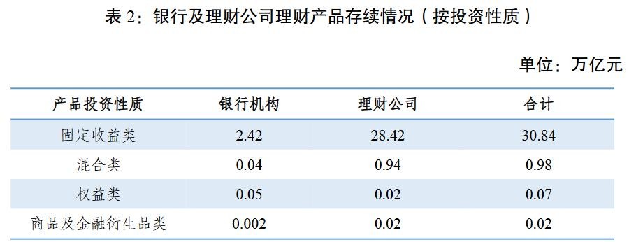 银行理财市场规模分析2026_中国银行业理财市场季度报告2026_小资金金融理财市场