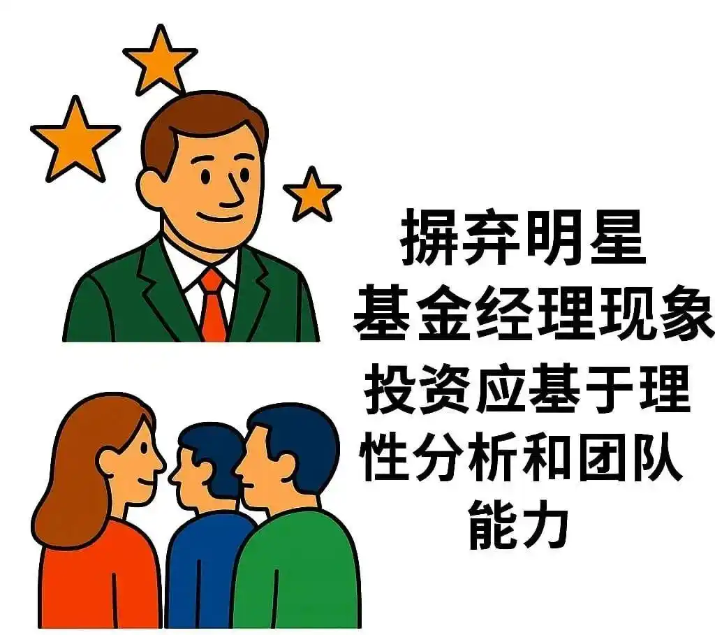 新手投基要点_基金投资长期收益逻辑_新基民入市必备全书