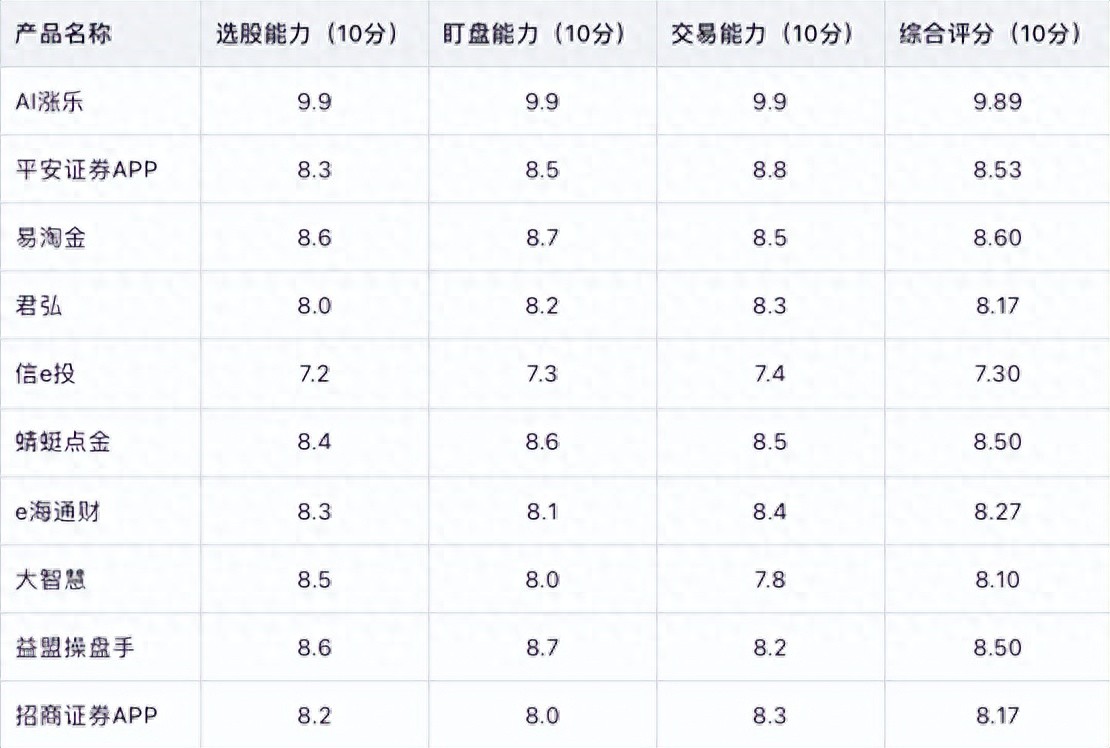 哪款炒股软件最好用_炒股软件评测_AI涨乐软件优势