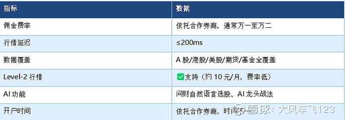 哪款炒股软件最好用_炒股工具选型_合规安全