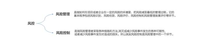 互联网金融风控模型_银行与互联网金融 不一样的风控_风控模型设计步骤