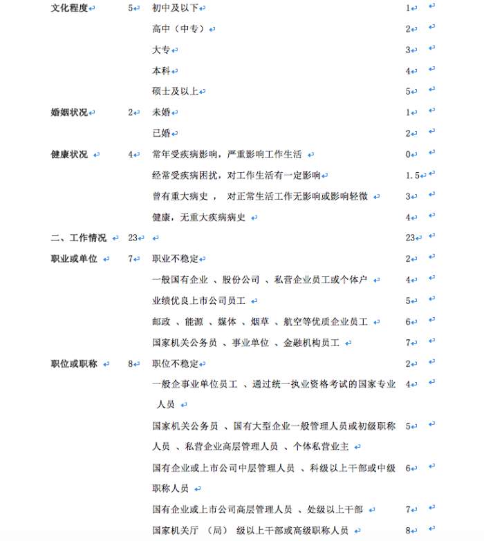 银行与互联网金融 不一样的风控_互联网金融风控模型_风控模型设计步骤