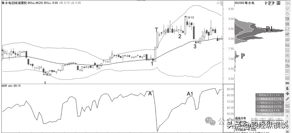 设定自己的上攻目标价_止损大于一切_爱炒股 均线没了