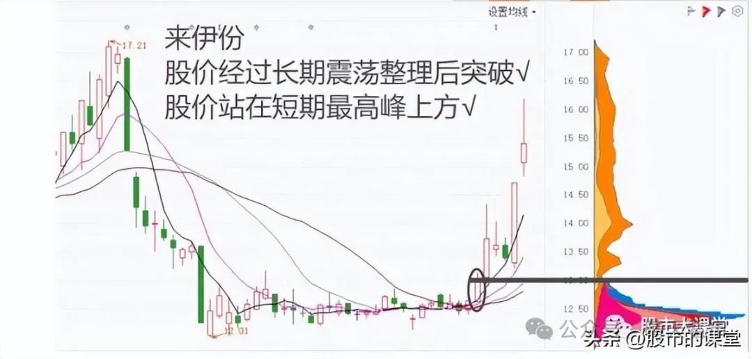 止损大于一切_设定自己的上攻目标价_爱炒股 均线没了