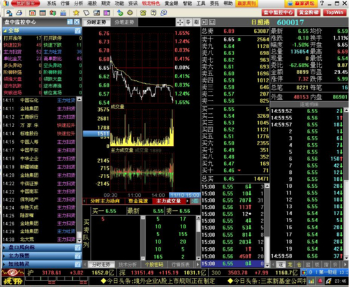 炒股软件哪个好_钱龙炒股软件v4.7下载_最佳炒股软件推荐