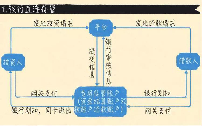 这些年被它骗了，今日正确定义P2P互联网金融行业