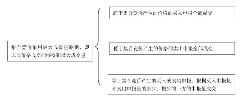 股民qq号_选择券商_开户流程