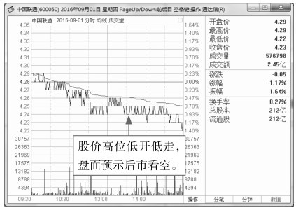 股民qq号_开户流程_选择券商