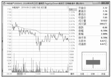 开户流程_选择券商_股民qq号