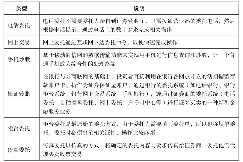 开户流程_选择券商_股民qq号