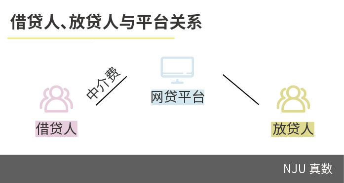 个人放贷_网贷砍头息认定_网贷利率合法性