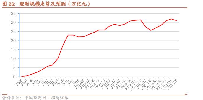 理财收益率回升_小资金金融理财市场_理财市场回暖