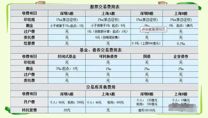 佣金印花税过户费标准_炒股有哪些费用_A股交易手续费计算