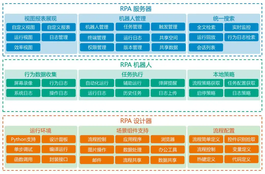 RPA在金融领域的应用_金融机器人_RPA机器人流程自动化