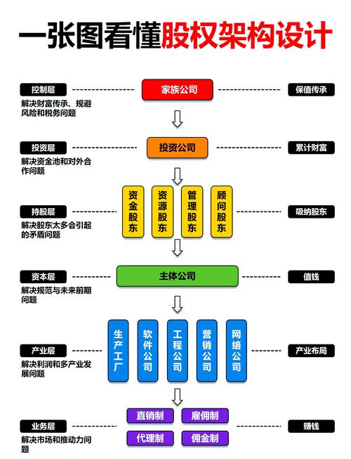 小额贷款公司注册资本规定_金融服务公司注册资本_小额贷款公司注册准入资格