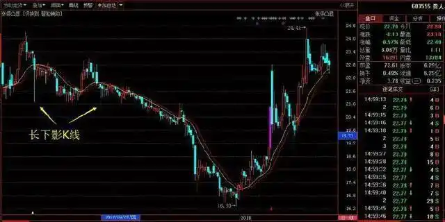 庄家手法高超令散户发指 股民_长久一致行得通对策_交易常怀敬畏之心