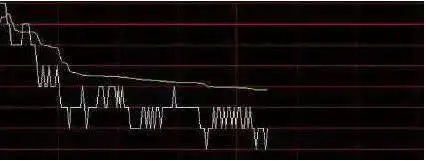 交易常怀敬畏之心_庄家手法高超令散户发指 股民_长久一致行得通对策