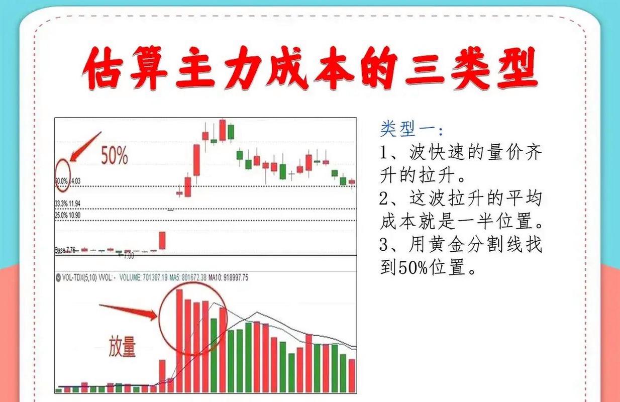 A股交易费用明细_A股交易成本_炒股有哪些费用