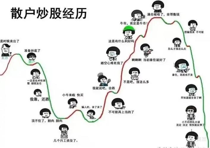 新股民看盘入门一本通_20-50万散户隐形红线解析_A股资金体量交易行为风险