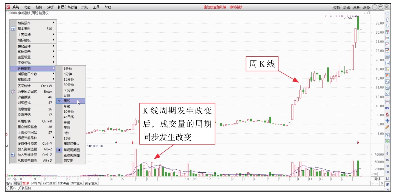 新股民看盘操作细节下载_短线看盘实战技法入门_盘面基本常识