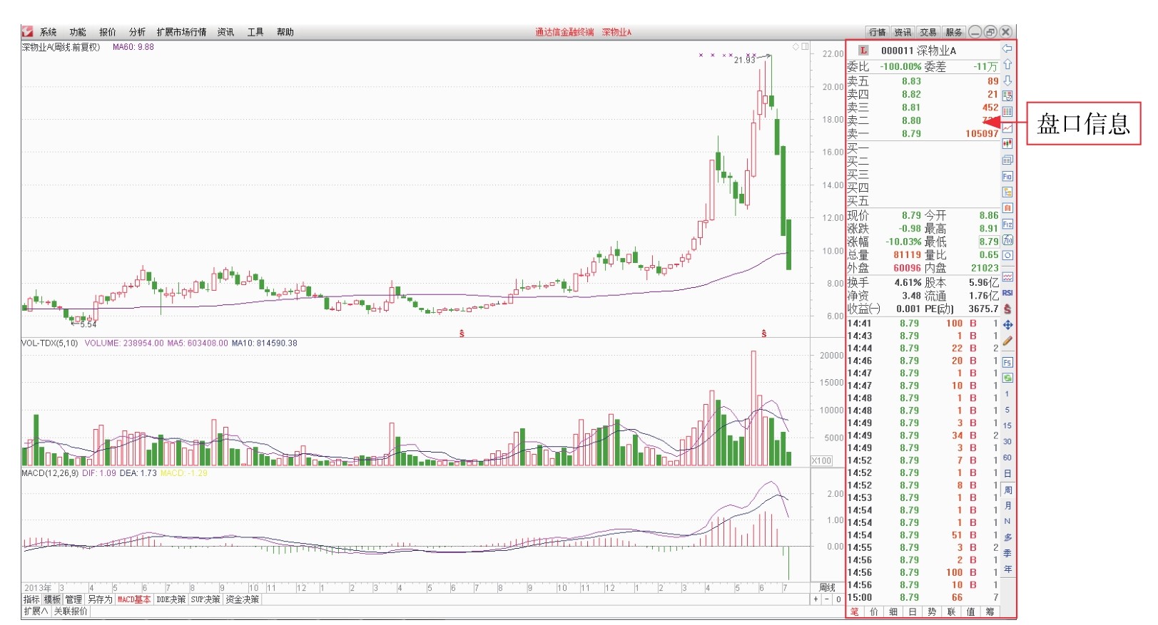 短线看盘实战技法入门_盘面基本常识_新股民看盘操作细节下载