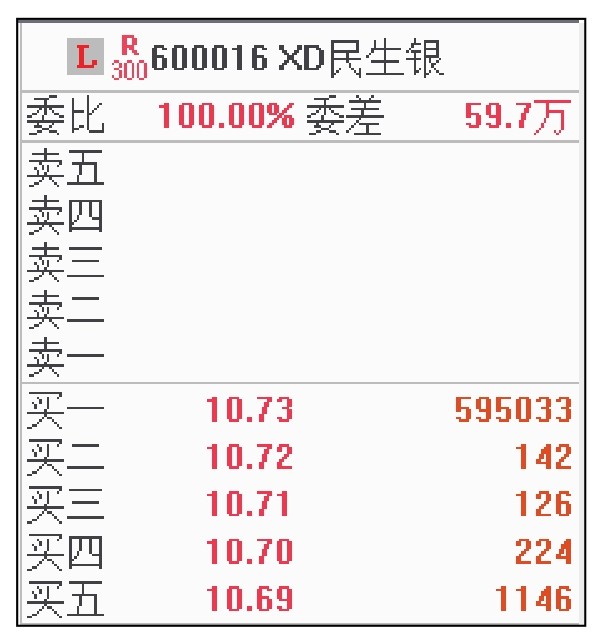 盘面基本常识_新股民看盘操作细节下载_短线看盘实战技法入门