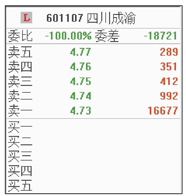盘面基本常识_短线看盘实战技法入门_新股民看盘操作细节下载